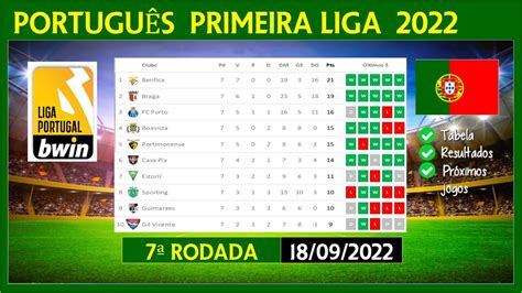 tabela classificativa liga portuguesa